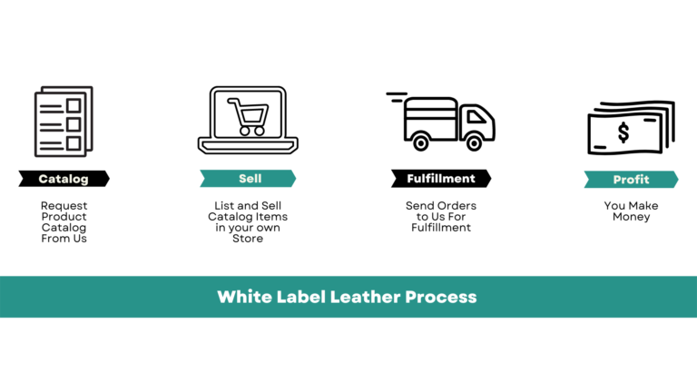 White Label Leather Goods Process